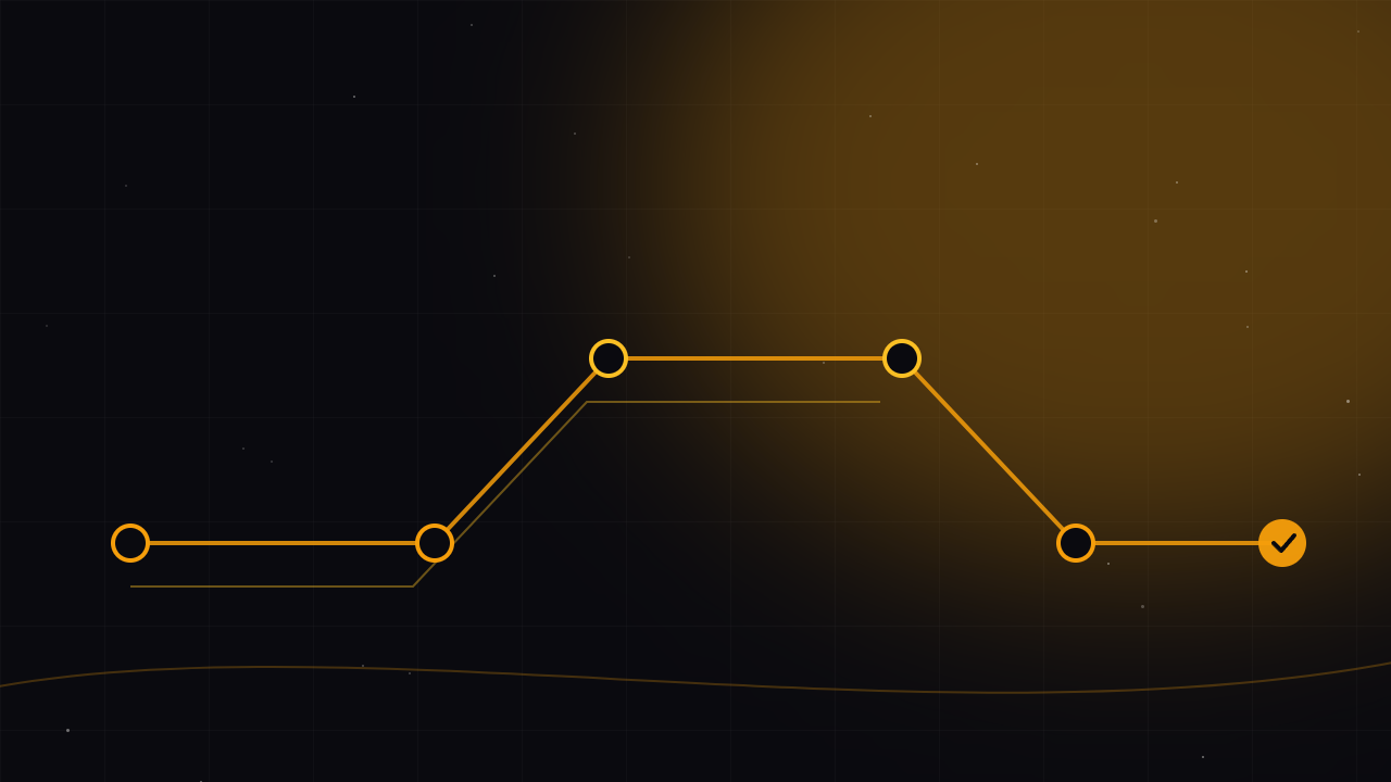 Pipeline stages as connected amber nodes ending in a check mark